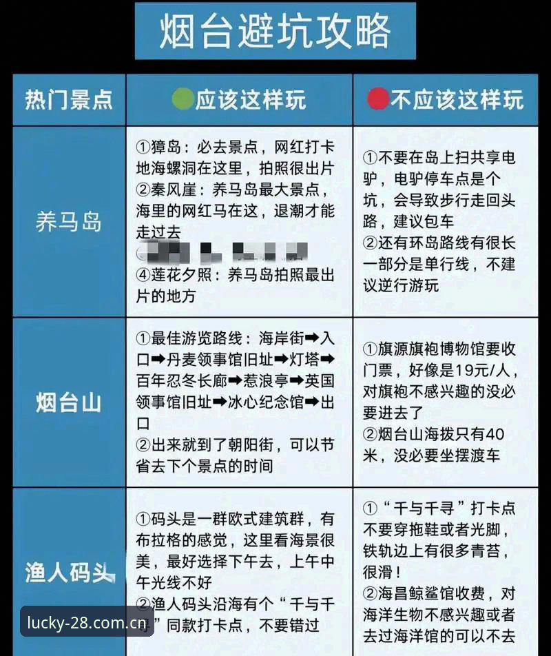 避坑28官网平台：3个常见错误与官方入口的正确操作指南